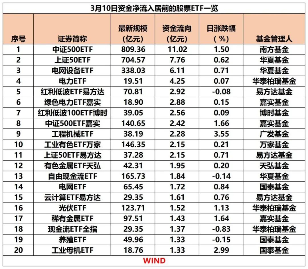 落袋为安?超140亿,“跑了”