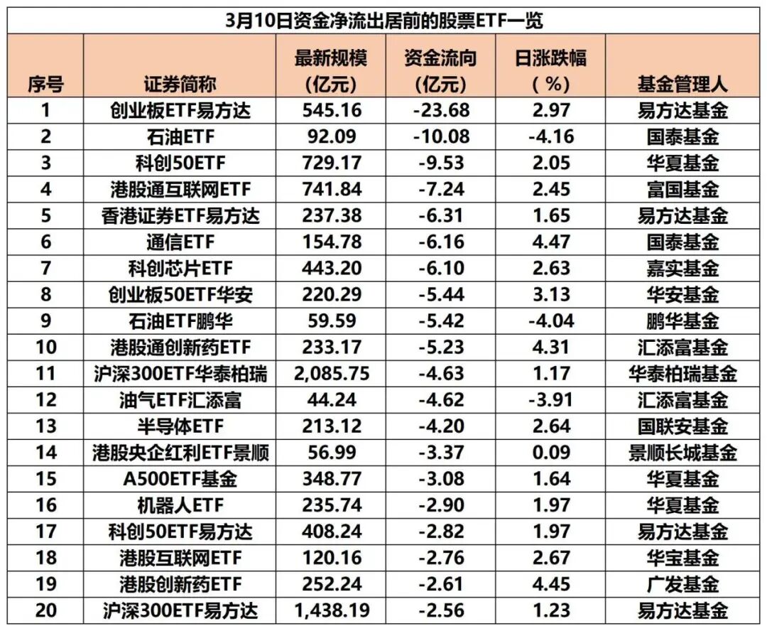 落袋为安?超140亿,“跑了”