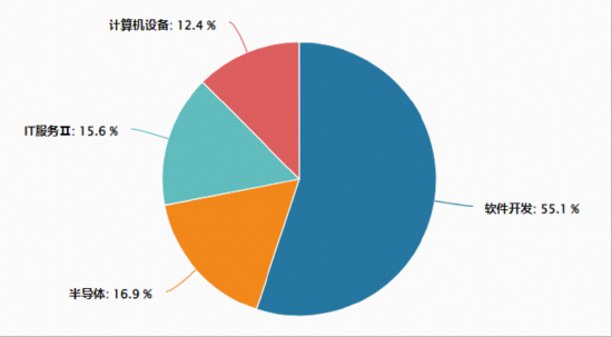 事关“龙虾”安全!国家互联网应急中心提示!网络安全赛道爆发,华宝基金信创ETF(562030)盘中上探1.2%