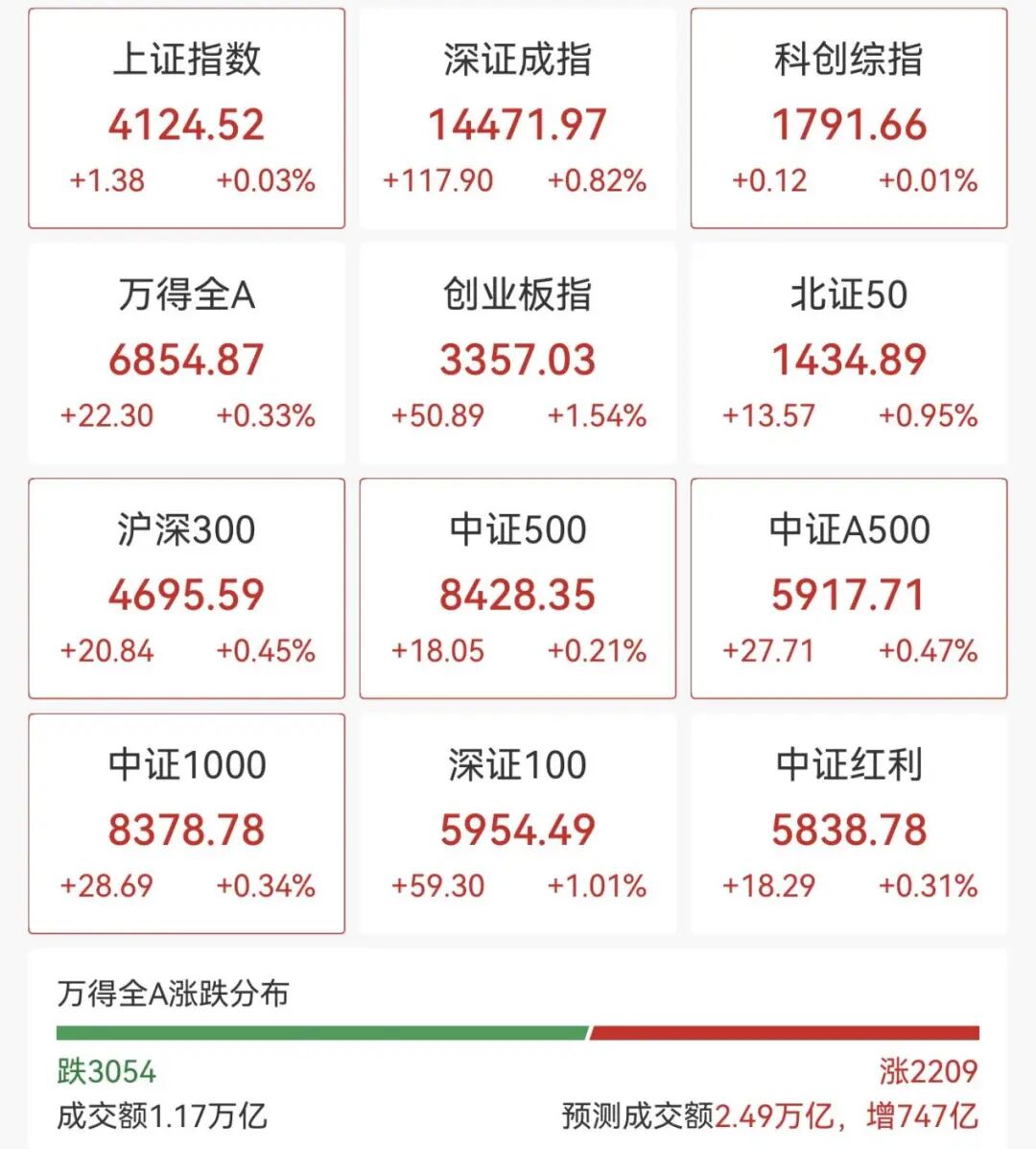 集体爆发!000837,1分钟涨停