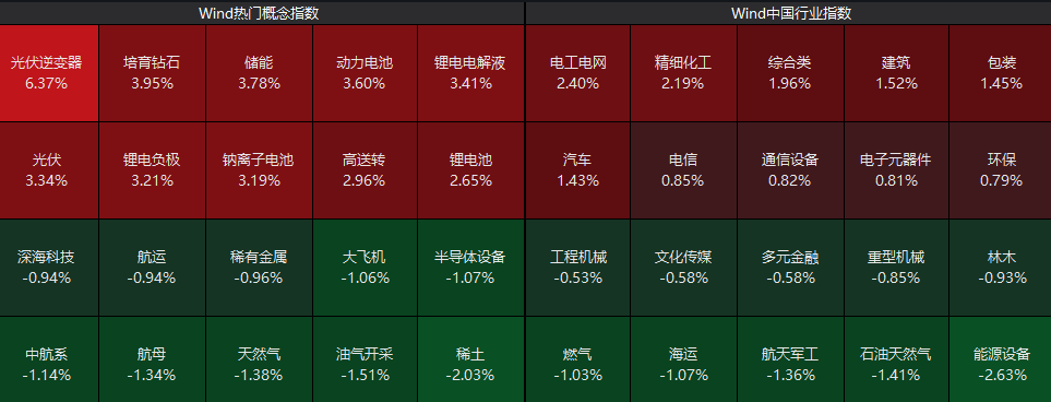 集体爆发!000837,1分钟涨停