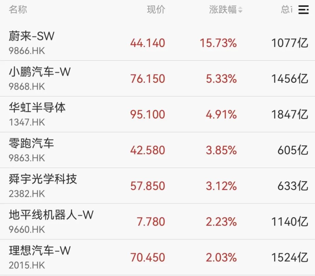 集体爆发!000837,1分钟涨停
