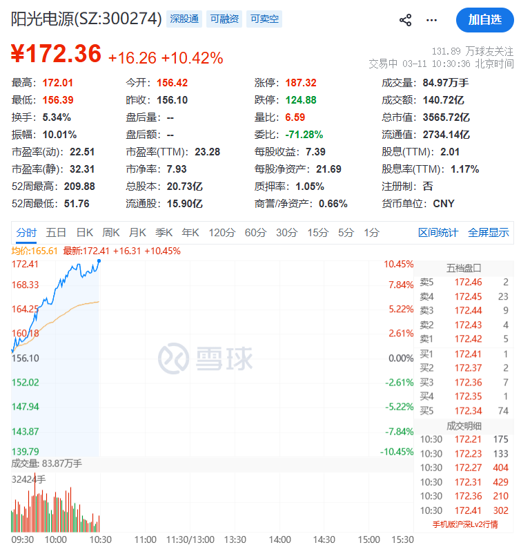 集体爆发!000837,1分钟涨停