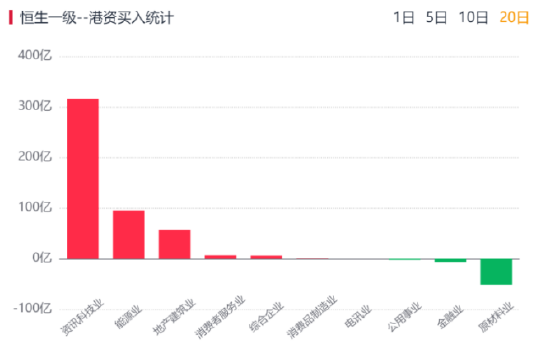 挖到两只“纯血”港股小龙虾ETF... 南向资金为何这么猛?