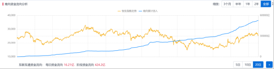 挖到两只“纯血”港股小龙虾ETF... 南向资金为何这么猛?