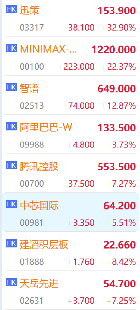 挖到两只“纯血”港股小龙虾ETF... 南向资金为何这么猛?
