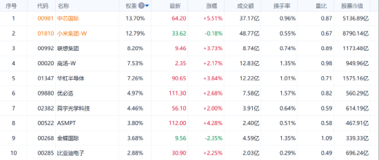 挖到两只“纯血”港股小龙虾ETF... 南向资金为何这么猛?