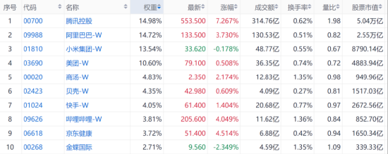 挖到两只“纯血”港股小龙虾ETF... 南向资金为何这么猛?
