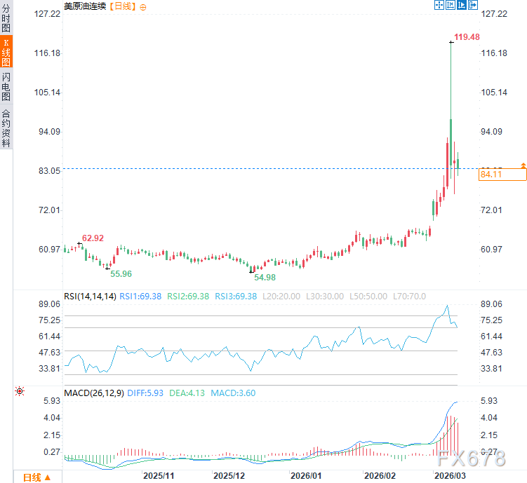 美媒爆猛料:特朗普打伊朗前,根本没想好怎么收场!市场慌了