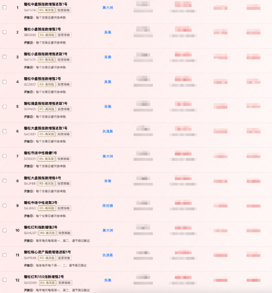 百亿私募巡礼 | 从低频黑马到创始人风波，“量化新贵”磐松资产三年跻身百亿梯队