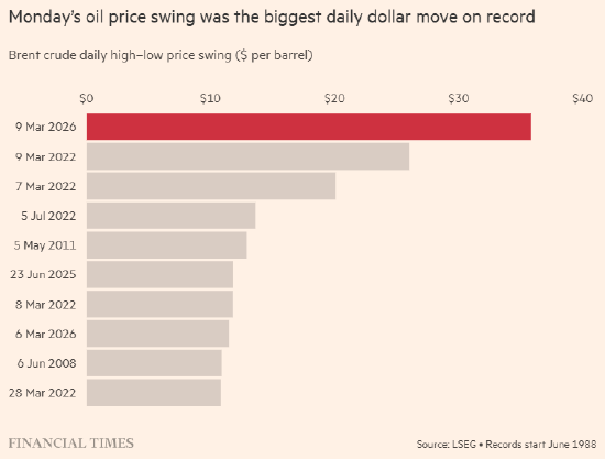走进石油市场史上最疯狂的一天