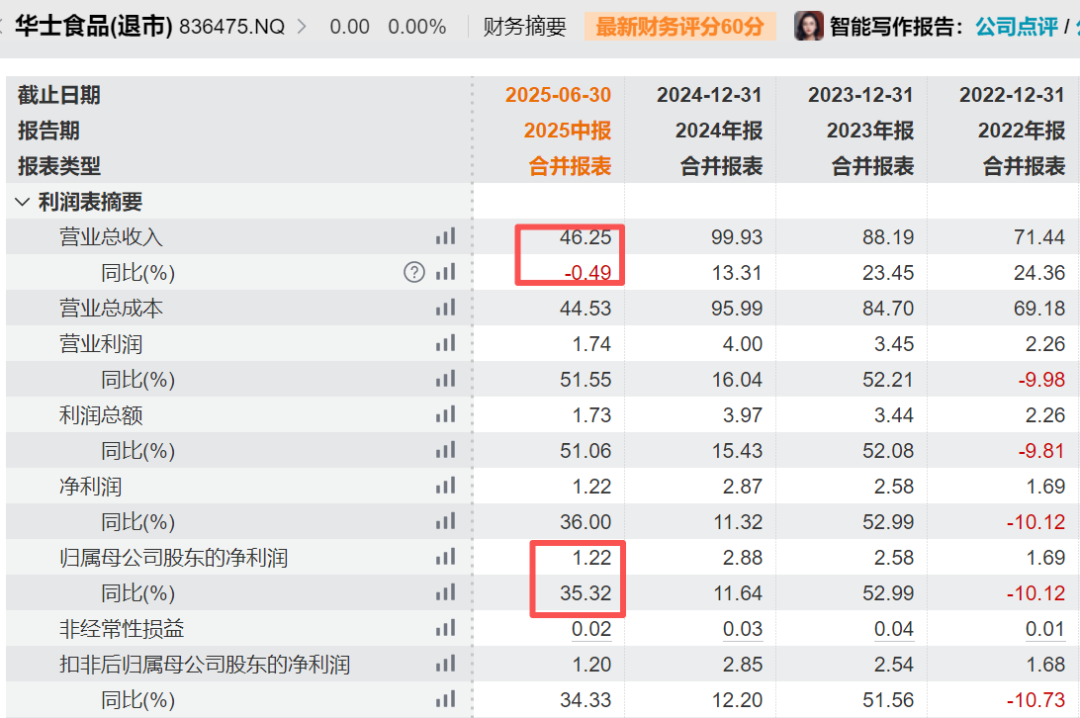 飙上热搜,华莱士宣布退市!网友慌了:以后吃不到了?