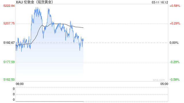 金价跌了，50克手镯为何反暴涨5万