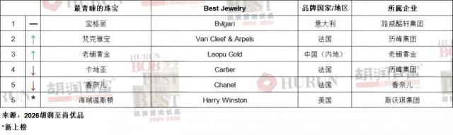 金价跌了，50克手镯为何反暴涨5万