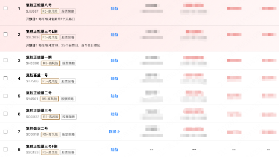 百亿私募巡礼 | 九年复利致胜,陆航率“铁三角”领航复胜资产,下一站打造私募“Web 2.0”