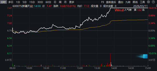 600075,涨停!3股获巨资抢筹,这一板块午后集体爆发,发生了什么?