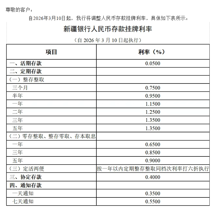 多家银行下调存款利率