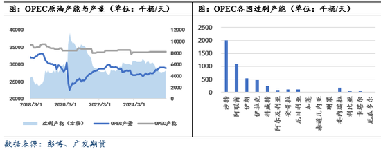 原油: 多国采取措施抑制油价涨幅过快,原油期货大幅波动调整
