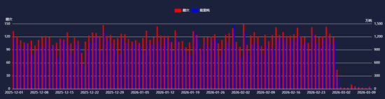 原油: 多国采取措施抑制油价涨幅过快,原油期货大幅波动调整