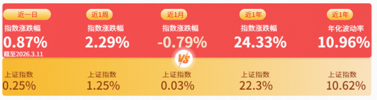 3.65亿元！标普A股红利ETF华宝（562060）单日天量成交创纪录，强势五连阳后释放什么信号？