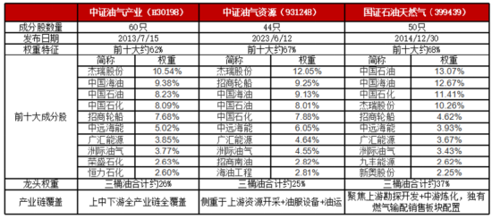 聊聊石油ETF的几个投资误区