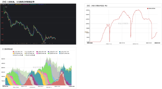 工业硅&多晶硅：冲高回落