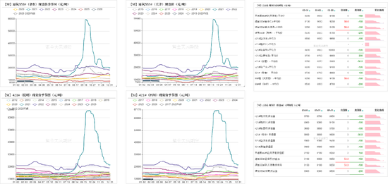 工业硅&多晶硅：冲高回落