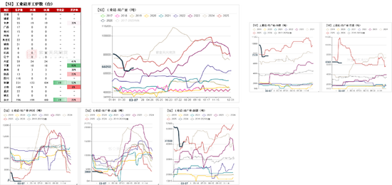 工业硅&多晶硅：冲高回落