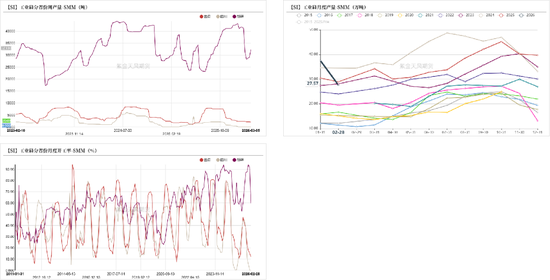 工业硅&多晶硅：冲高回落