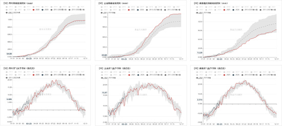 工业硅&多晶硅：冲高回落