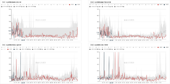 工业硅&多晶硅：冲高回落