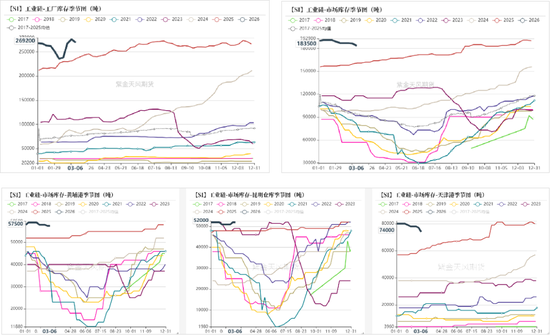 工业硅&多晶硅：冲高回落