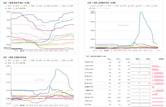 工业硅&多晶硅：冲高回落