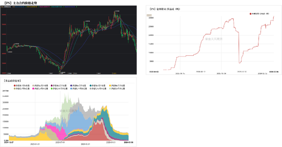 工业硅&多晶硅：冲高回落