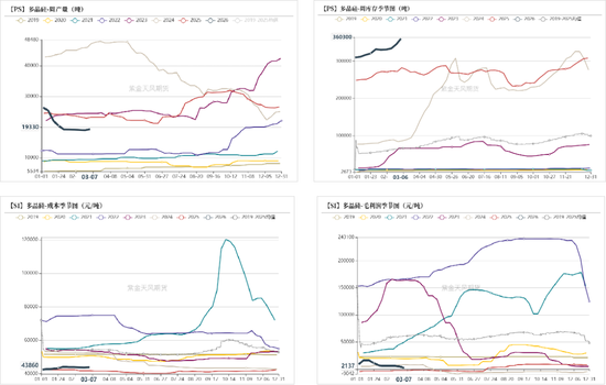 工业硅&多晶硅：冲高回落
