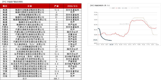工业硅&多晶硅：冲高回落
