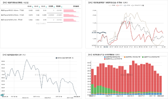 工业硅&多晶硅：冲高回落