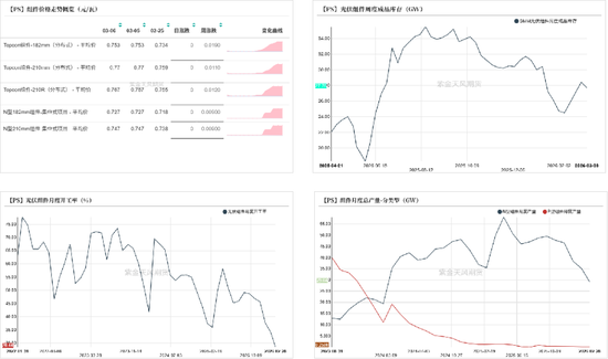 工业硅&多晶硅：冲高回落