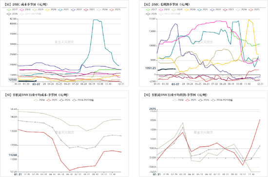 工业硅&多晶硅：冲高回落