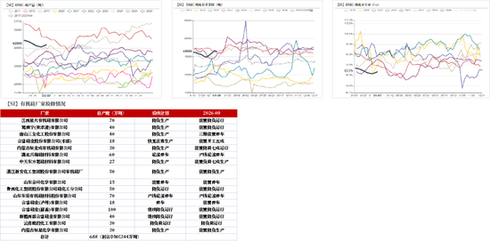 工业硅&多晶硅：冲高回落