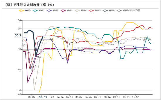 工业硅&多晶硅：冲高回落