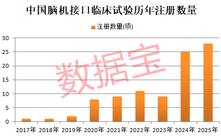 603629，尾盘突然涨停！脑机接口迎重磅利好，多只概念股已大幅回撤