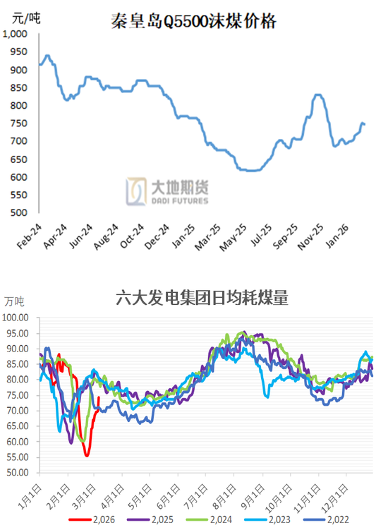 甲醇：地缘冲突仍占主导