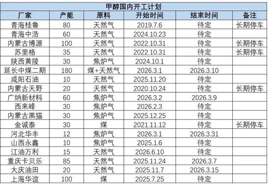 甲醇：地缘冲突仍占主导