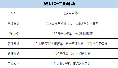 甲醇：地缘冲突仍占主导