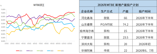 甲醇：地缘冲突仍占主导
