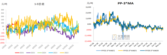 甲醇：地缘冲突仍占主导