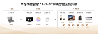 华为Vision智慧屏等多款产品亮相 加速升级“华为鸿蒙智家”