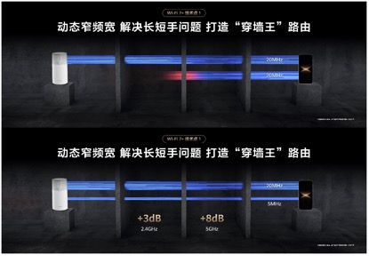 华为Vision智慧屏等多款产品亮相 加速升级“华为鸿蒙智家”