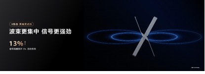 华为Vision智慧屏等多款产品亮相 加速升级“华为鸿蒙智家”